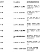 <b>为参展企业供给“一瞄准洽商机遇</b>